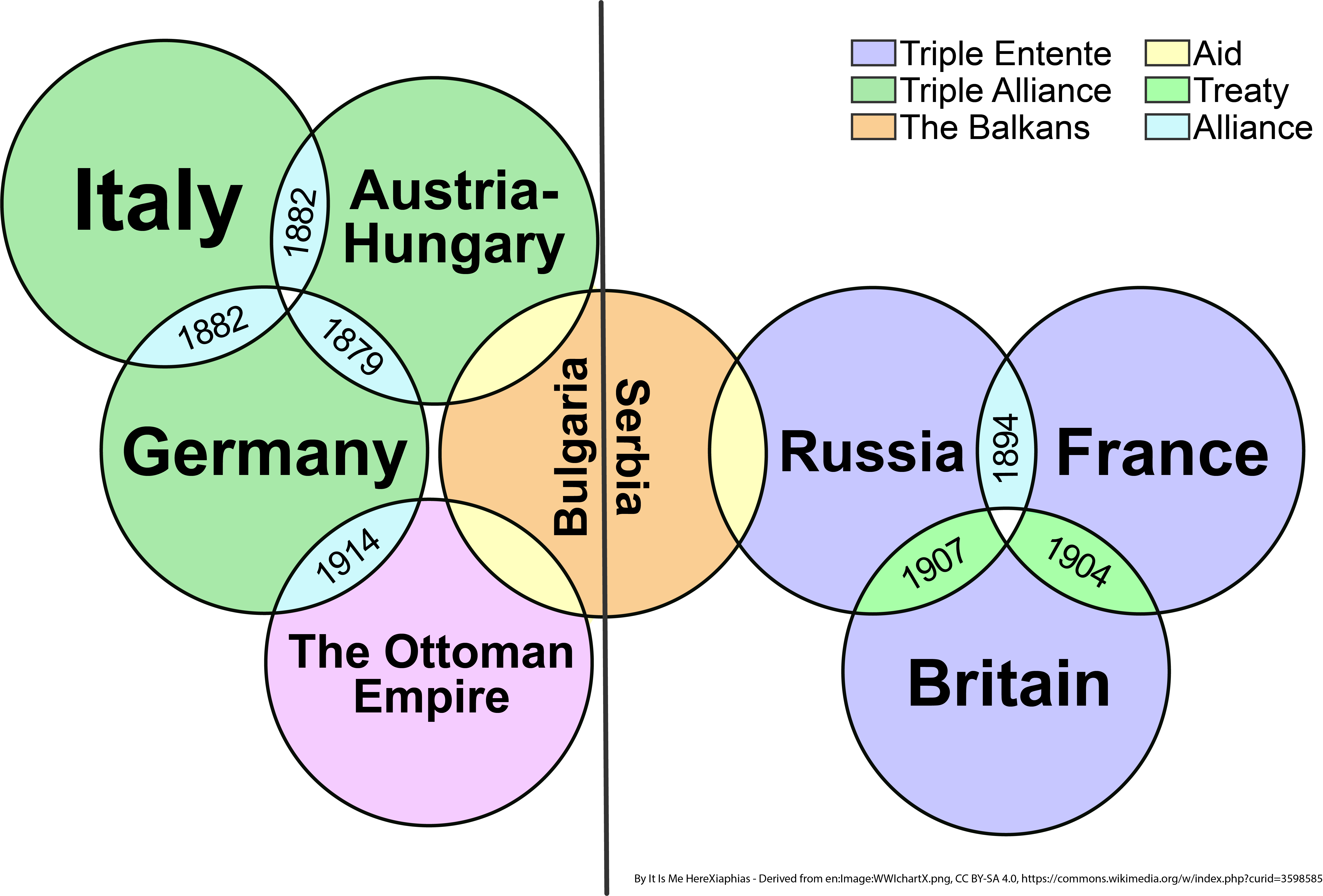 Ww1 And Ww2 Venn Diagram